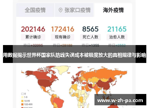 用数据揭示世界杯国家队防线失误成本被极度放大的真相规律与影响