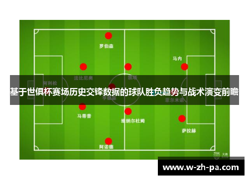 基于世俱杯赛场历史交锋数据的球队胜负趋势与战术演变前瞻